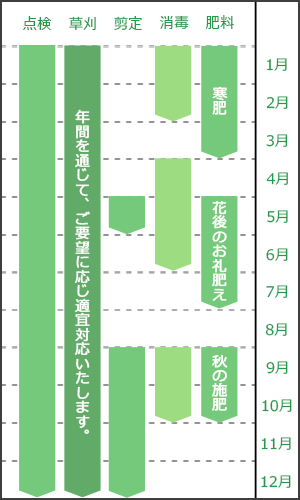 東近江市の造園・外構工事・留守宅管理なら花久造園へ 年間スケジュール